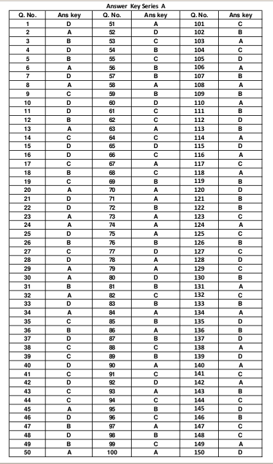 UKPCSGS1 - Indjobsportal.In